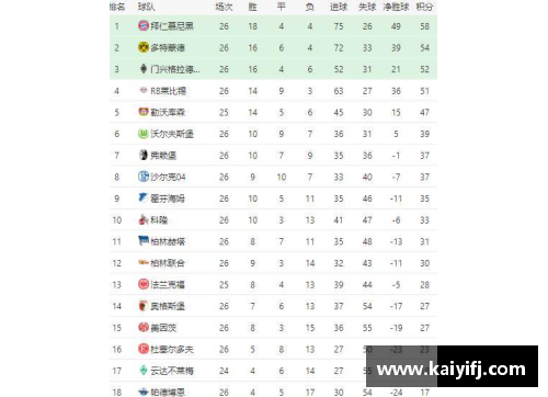 南宫NG28相信品牌力量有限公司德甲积分榜大解析！拜仁紧握主动权，柏林联进欧冠希望大，沙尔克深陷降级危机